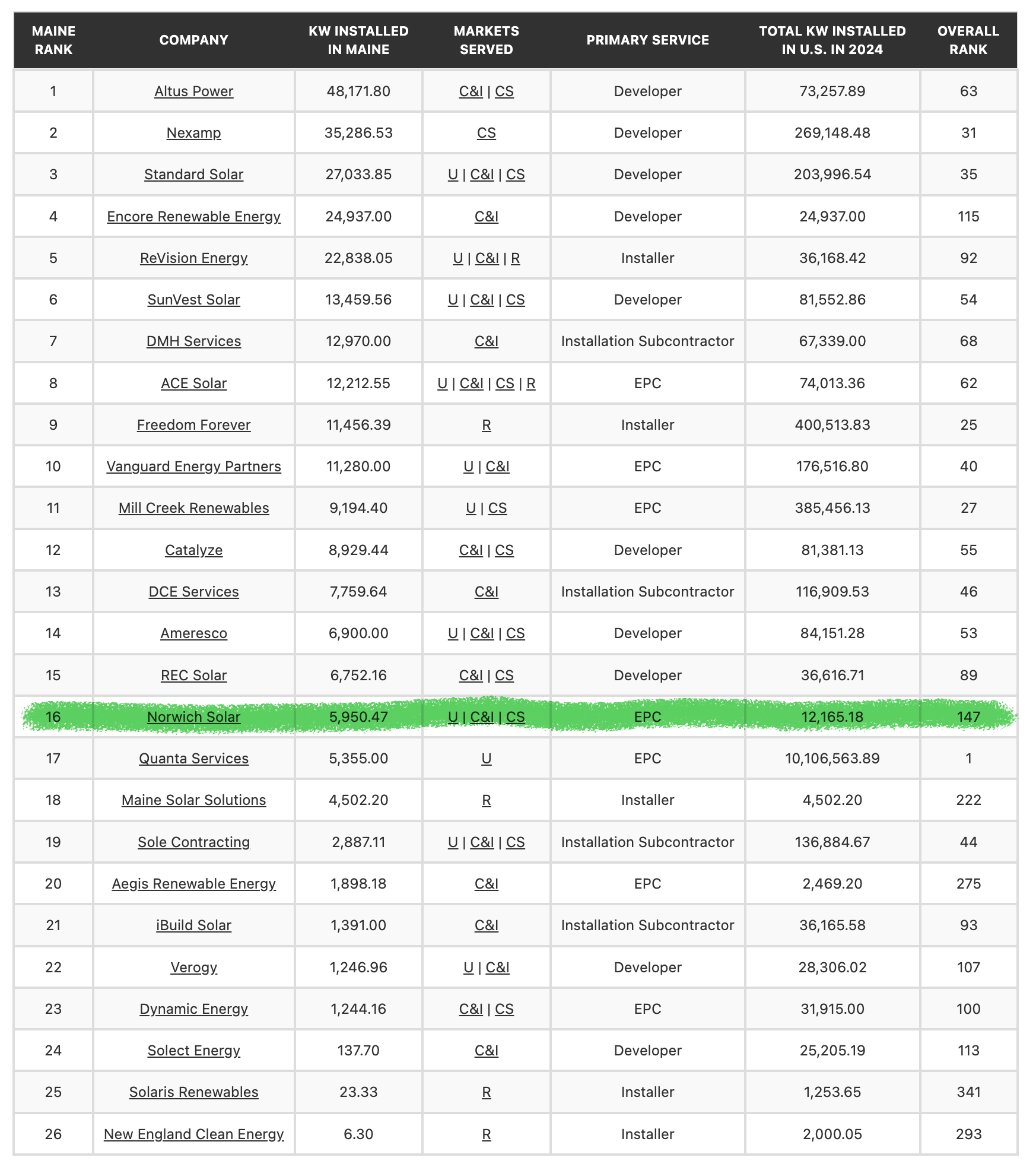 2025 TSC ME chart
