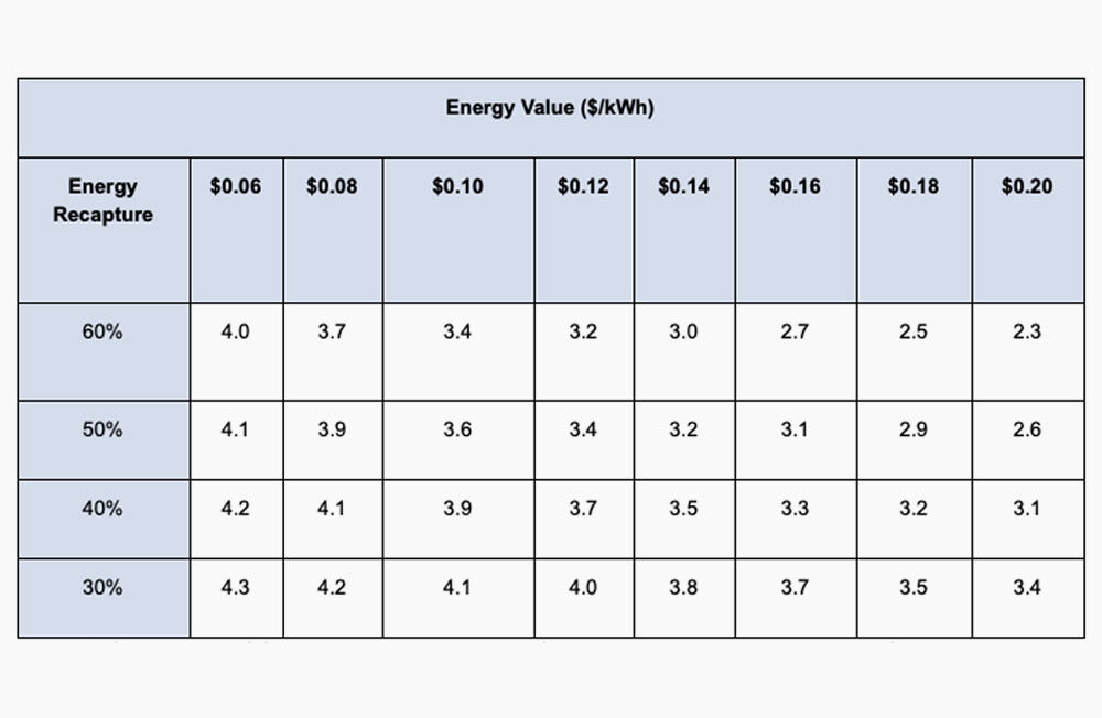 Snowshedder-chart-3