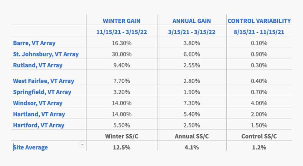 snowshedder-chart-2