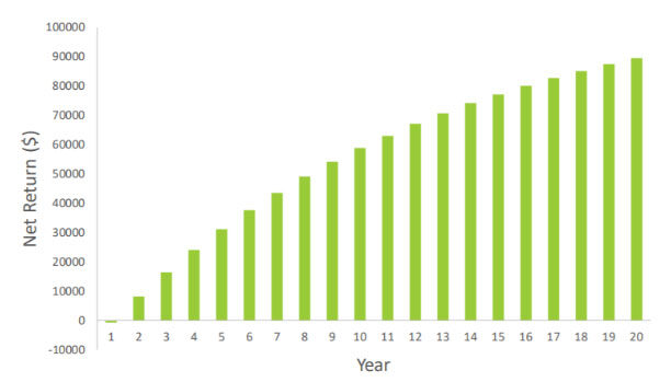 snowshedder-chart